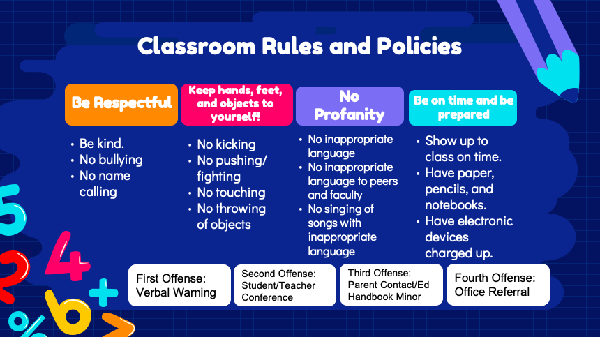 Classroom Rules and Expectations